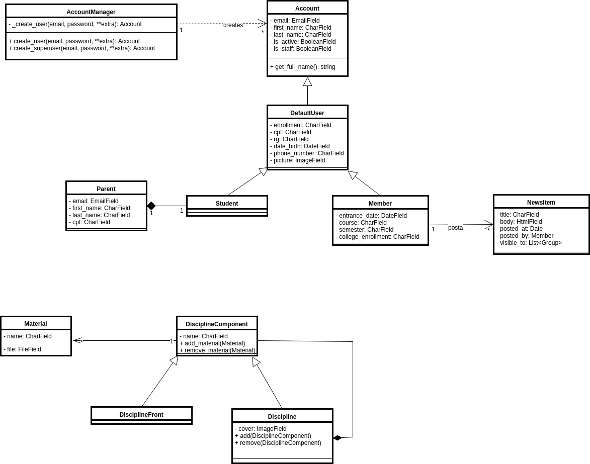 Diagrama de Classes