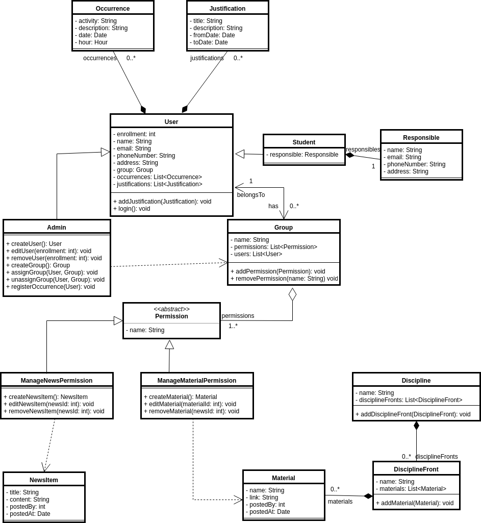 Diagrama de Classes
