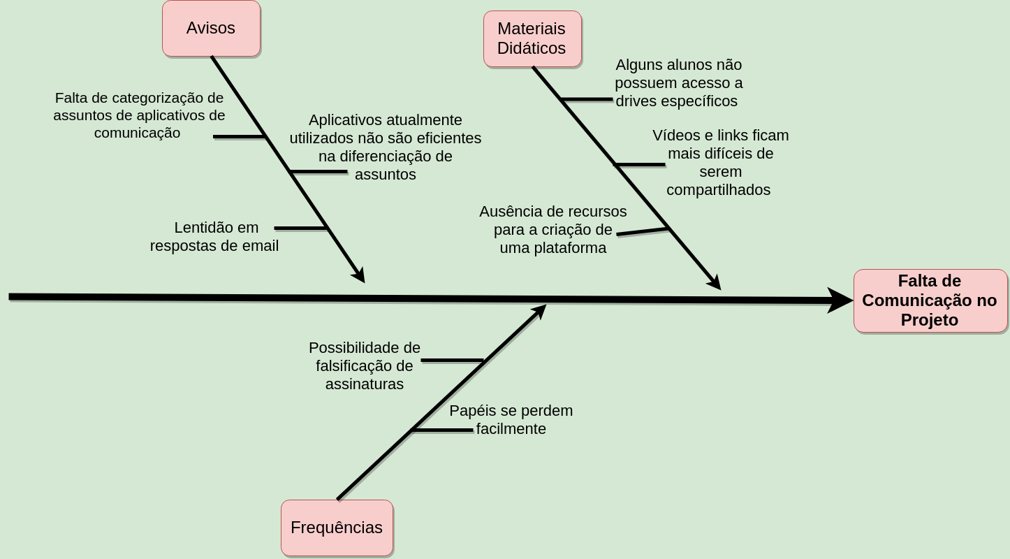 Diagrama