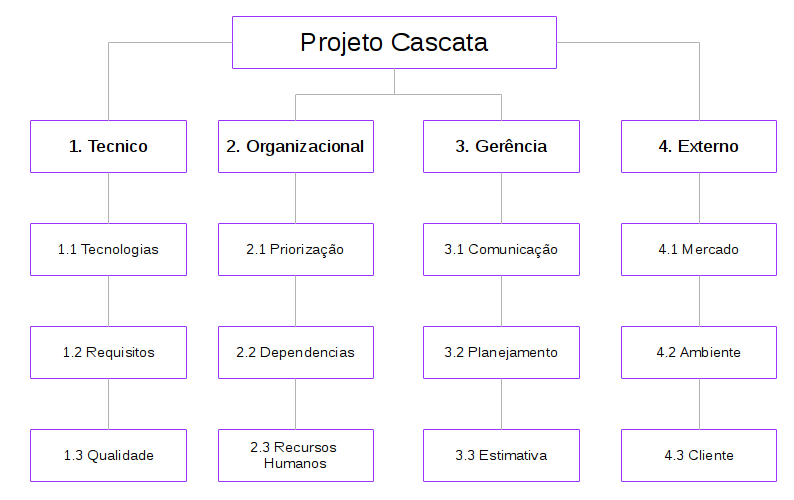 EAD de Riscos