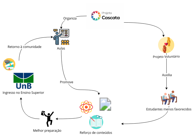 Contexto Externo