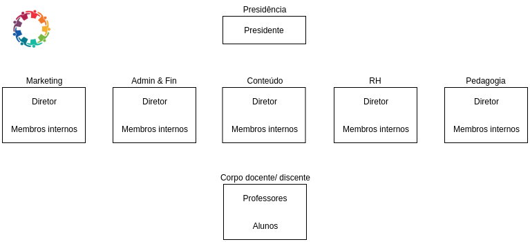 Papeis do Sistema