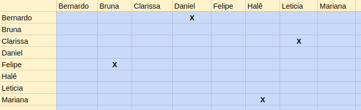 Pareamento Sprint 0