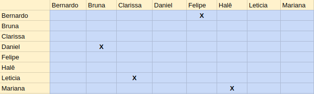 Pareamento Sprint 2